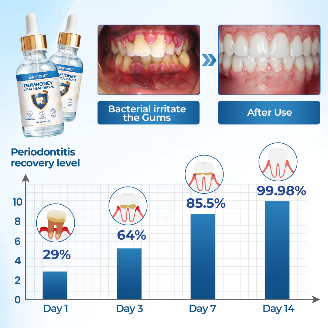 GumHoney Oral Repair Drops